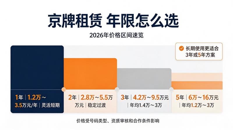 2026年汽车指标政策