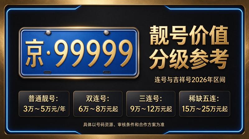 2026年闲置北京车指标多少钱一个